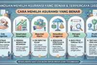 ASURANSI